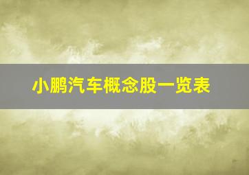 小鹏汽车概念股一览表