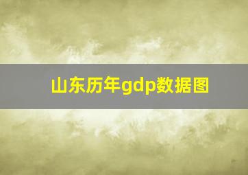 山东历年gdp数据图