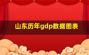 山东历年gdp数据图表