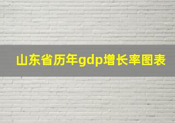 山东省历年gdp增长率图表