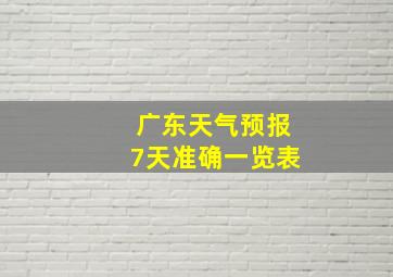 广东天气预报7天准确一览表