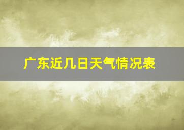 广东近几日天气情况表