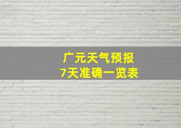 广元天气预报7天准确一览表