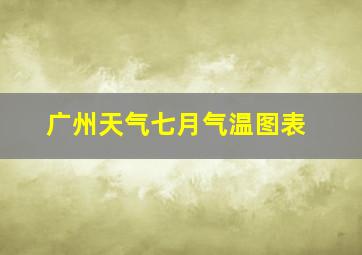 广州天气七月气温图表