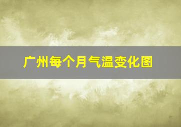 广州每个月气温变化图