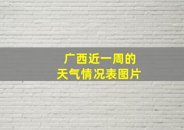 广西近一周的天气情况表图片