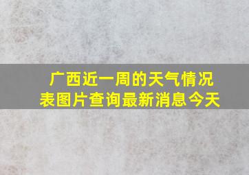 广西近一周的天气情况表图片查询最新消息今天