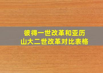 彼得一世改革和亚历山大二世改革对比表格