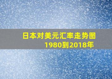 日本对美元汇率走势图1980到2018年