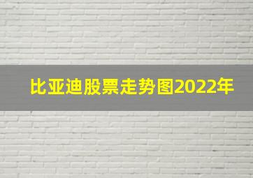 比亚迪股票走势图2022年