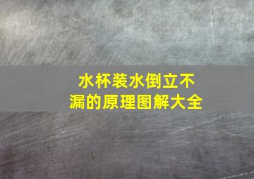 水杯装水倒立不漏的原理图解大全