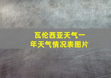 瓦伦西亚天气一年天气情况表图片