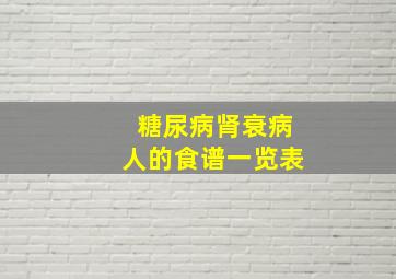 糖尿病肾衰病人的食谱一览表