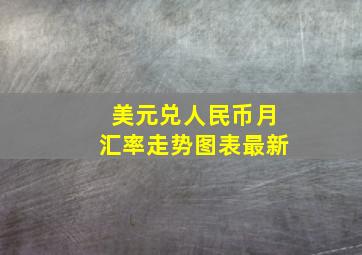 美元兑人民币月汇率走势图表最新