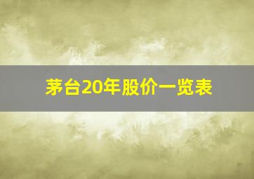 茅台20年股价一览表