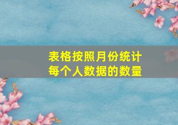 表格按照月份统计每个人数据的数量