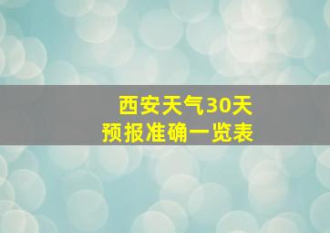 西安天气30天预报准确一览表