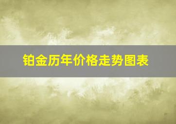 铂金历年价格走势图表