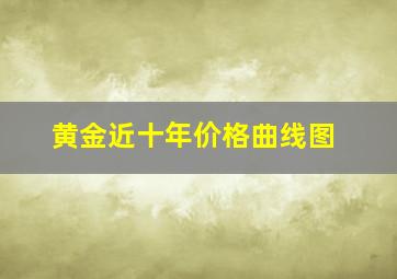 黄金近十年价格曲线图